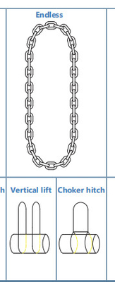 Customizable Polishing Chain Sling Hoisting With Up To 5 Tons Working Load Limit